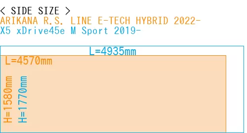 #ARIKANA R.S. LINE E-TECH HYBRID 2022- + X5 xDrive45e M Sport 2019-